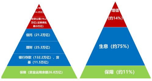 聚焦财富管理需求，提升投资者回报——《投资者回报白皮书系列研究报告》之引言篇 投资管理的核心使命